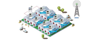老王說(shuō)表之---我電表很少都在一個(gè)大區(qū)分散安裝，不想數(shù)據(jù)上網(wǎng)，可以用本地軟件嗎？還需要流量費(fèi)嗎？